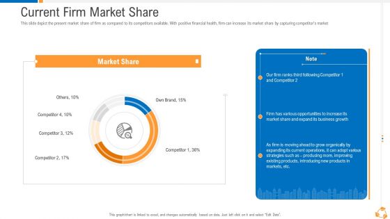 Business Advancement Internal Growth Current Firm Market Share Introduction PDF