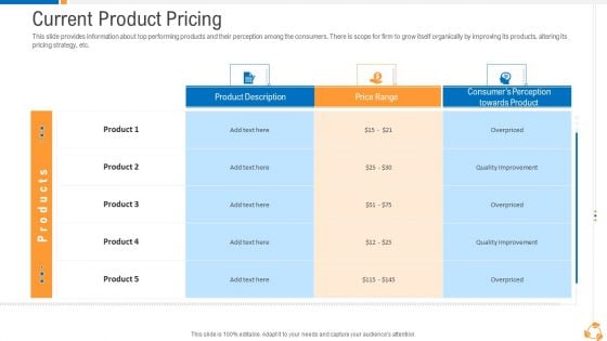 Business Advancement Internal Growth Current Product Pricing Pictures PDF