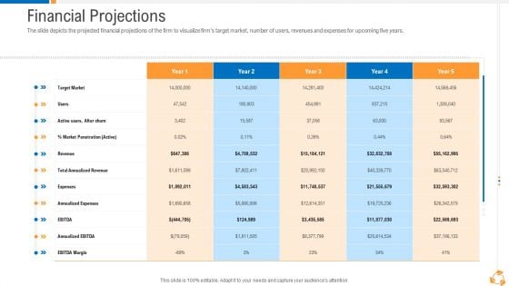 Business Advancement Internal Growth Financial Projections Guidelines PDF