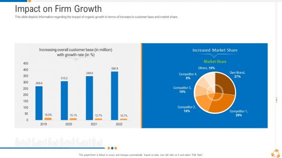 Business Advancement Internal Growth Impact On Firm Growth Demonstration PDF