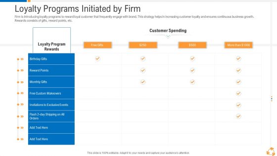 Business Advancement Internal Growth Loyalty Programs Initiated By Firm Formats PDF