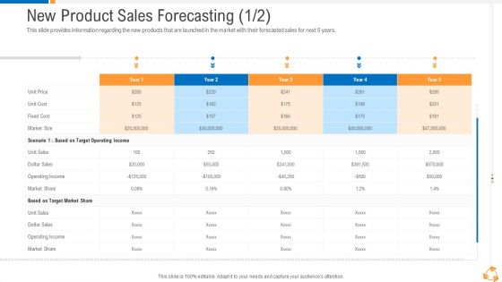 Business Advancement Internal Growth New Product Sales Forecasting Structure PDF