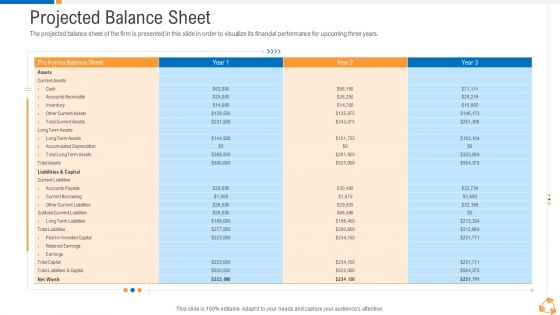 Business Advancement Internal Growth Projected Balance Sheet Pictures PDF