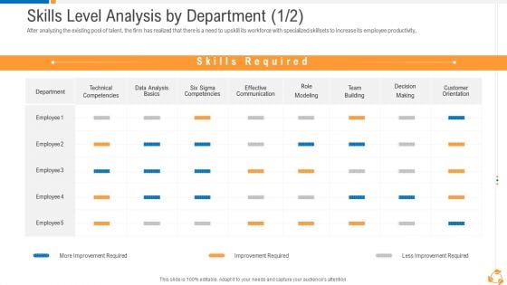 Business Advancement Internal Growth Skills Level Analysis By Department Inspiration PDF Business Advancement Internal Growth Skills Level Analysis By Department Inspiration PDF
