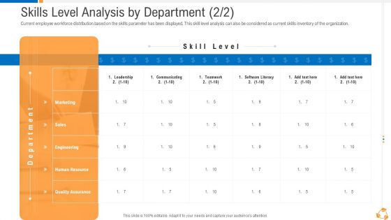 Business Advancement Internal Growth Skills Level Analysis By Department Sales Download PDF