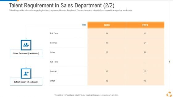 Business Advancement Internal Growth Talent Requirement In Sales Department Analyzed Infographics PDF