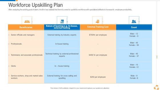 Business Advancement Internal Growth Workforce Upskilling Plan Microsoft PDF