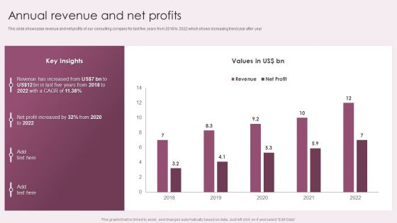 Business Advisory Solutions Company Profile Annual Revenue And Net Profits Slides PDF