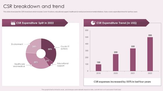 Business Advisory Solutions Company Profile CSR Breakdown And Trend Ppt Slides Example File PDF