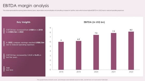 Business Advisory Solutions Company Profile EBITDA Margin Analysis Ppt Outline Picture PDF