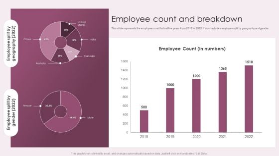 Business Advisory Solutions Company Profile Employee Count And Breakdown Ideas PDF