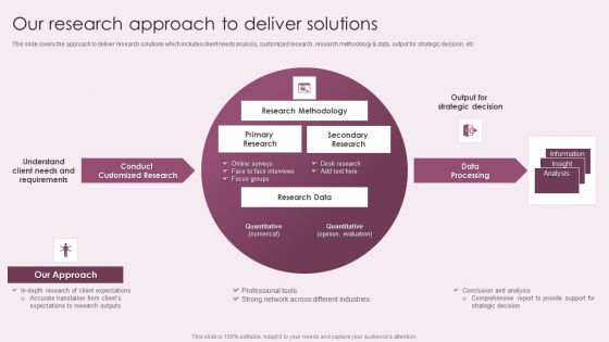 Business Advisory Solutions Company Profile Our Research Approach To Deliver Solutions Structure PDF Business Advisory Solutions Company Profile Our Research Approach To Deliver Solutions Structure PDF