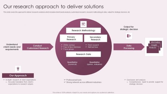 Business Advisory Solutions Company Profile Our Research Approach To Deliver Solutions Structure PDF