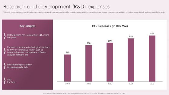 Business Advisory Solutions Company Profile Research And Development R And D Expenses Summary PDF