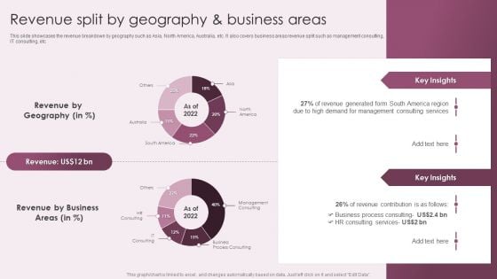 Business Advisory Solutions Company Profile Revenue Split By Geography And Business Areas Template PDF