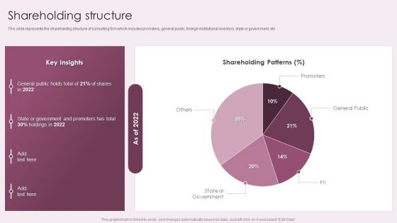 Business Advisory Solutions Company Profile Shareholding Structure Ppt Layouts Graphics Tutorials PDF