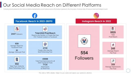 Business Affair Funding Pitch Deck Our Social Media Reach On Different Platforms Brochure PDF