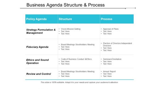 Business Agenda Structure And Process Ppt Powerpoint Presentation Show Designs