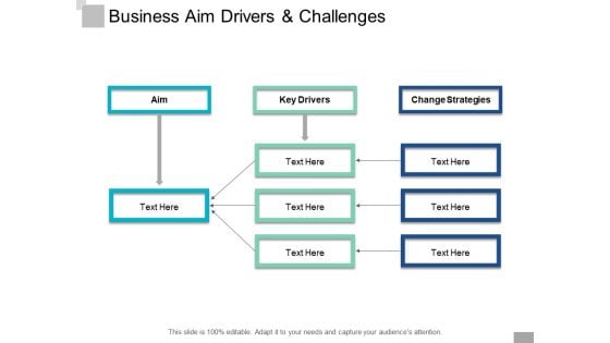 Business Aim Drivers And Challenges Ppt PowerPoint Presentation Styles Example Topics