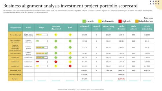 Business Alignment Analysis Investment Project Portfolio Scorecard Information PDF Business Alignment Analysis Investment Project Portfolio Scorecard Information PDF