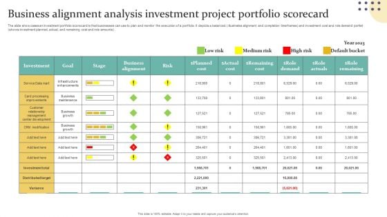 Business Alignment Analysis Investment Project Portfolio Scorecard Information PDF