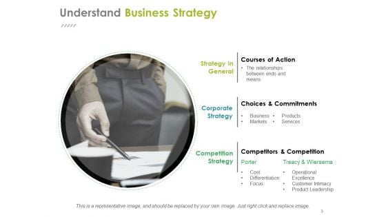 Business Alignment Ppt PowerPoint Presentation Complete Deck With Slides