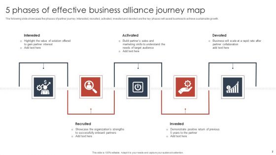 Business Alliance Journey Ppt PowerPoint Presentation Complete Deck With Slides