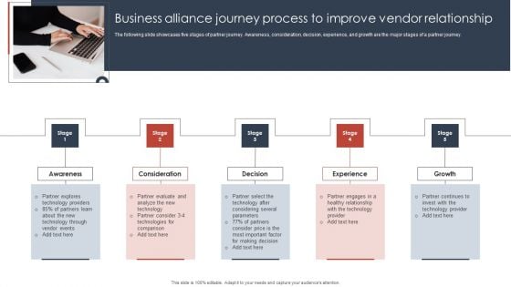 Business Alliance Journey Process To Improve Vendor Relationship Ideas PDF