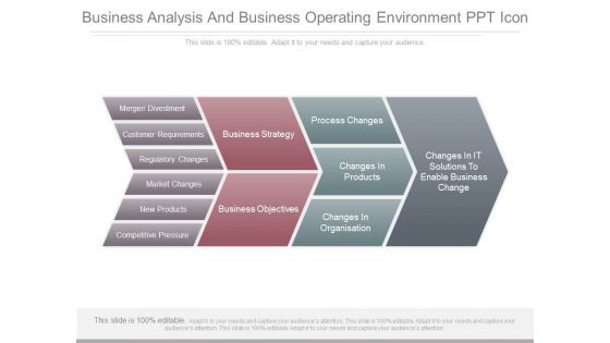 Business Analysis And Business Operating Environment Ppt Icon