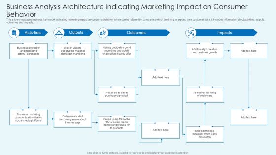 Business Analysis Architecture Indicating Marketing Impact On Consumer Behavior Structure PDF