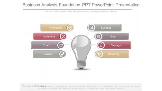 Business Analysis Foundation Ppt Powerpoint Presentation