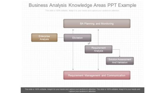 Business Analysis Knowledge Areas Ppt Example