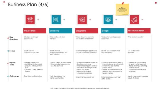 Business Analysis Method Ppt PowerPoint Presentation Complete Deck With Slides Slide16