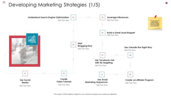 Business Analysis Method Ppt PowerPoint Presentation Complete Deck With Slides Slide23