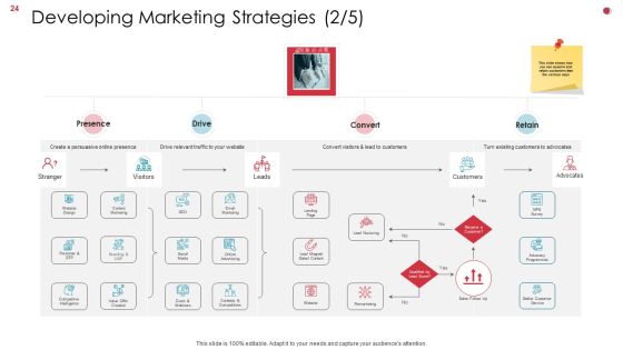 Business Analysis Method Ppt PowerPoint Presentation Complete Deck With Slides Slide24