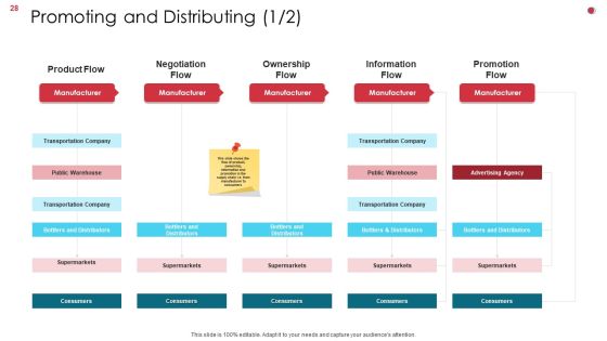 Business Analysis Method Ppt PowerPoint Presentation Complete Deck With Slides Slide28
