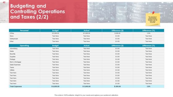 Business Analysis Method Ppt PowerPoint Presentation Complete Deck With Slides Slide42