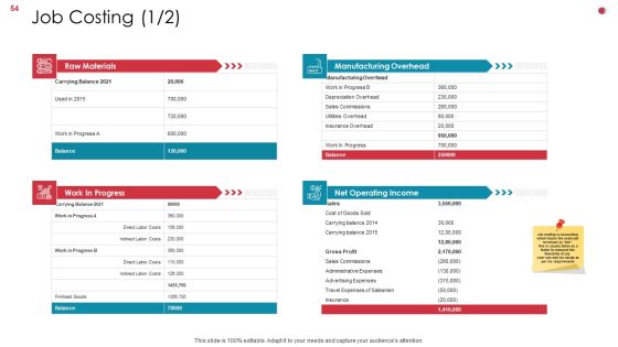 Business Analysis Method Ppt PowerPoint Presentation Complete Deck With Slides Slide54
