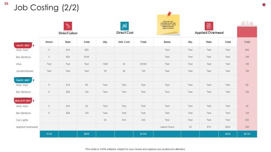 Business Analysis Method Ppt PowerPoint Presentation Complete Deck With Slides Slide55