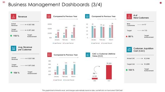 Business Analysis Method Ppt PowerPoint Presentation Complete Deck With Slides Slide83