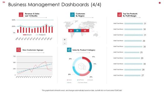 Business Analysis Method Ppt PowerPoint Presentation Complete Deck With Slides Slide84
