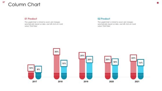 Business Analysis Method Ppt PowerPoint Presentation Complete Deck With Slides Slide87