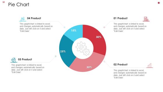 Business Analysis Method Ppt PowerPoint Presentation Complete Deck With Slides Slide91