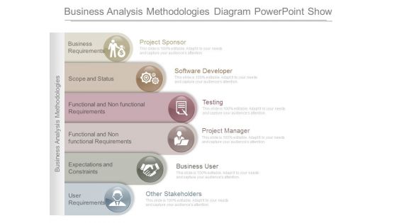 Business Analysis Methodologies Diagram Powerpoint Show