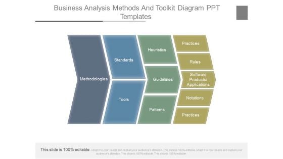 Business Analysis Methods And Toolkit Diagram Ppt Templates