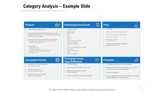 Business Analysis Of New Products Category Analysis Example Slide Ppt Show Visual Aids PDF