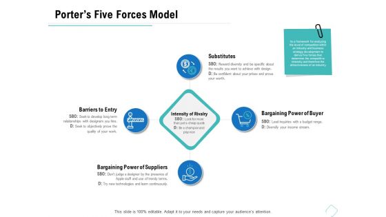 Business Analysis Of New Products Porters Five Forces Model Ppt Gallery Layout PDF