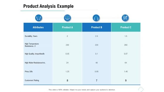 Business Analysis Of New Products Product Analysis Example Ppt File Samples PDF