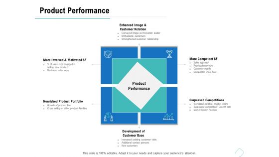 Business Analysis Of New Products Product Performance Ppt Gallery Slides PDF Business Analysis Of New Products Product Performance Ppt Gallery Slides PDF