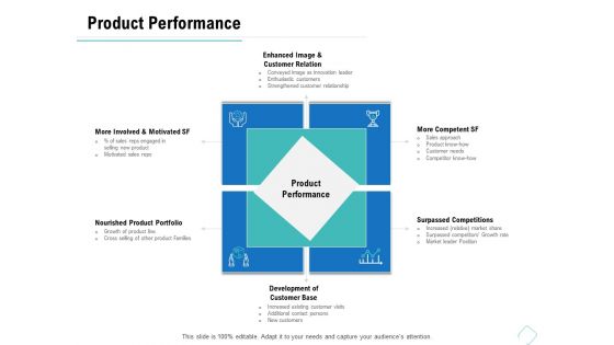 Business Analysis Of New Products Product Performance Ppt Gallery Slides PDF